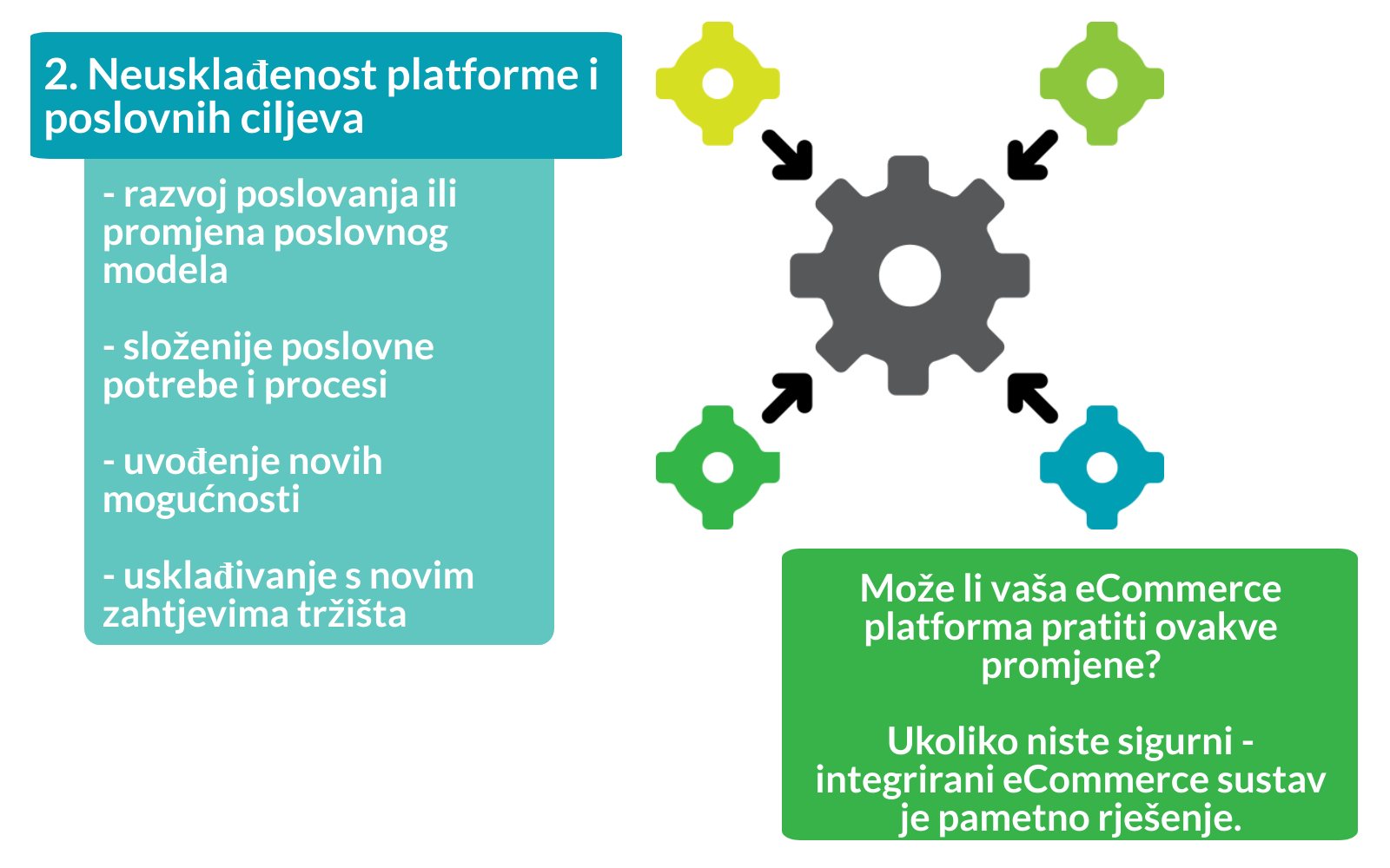 b2b ecommerce navision integration