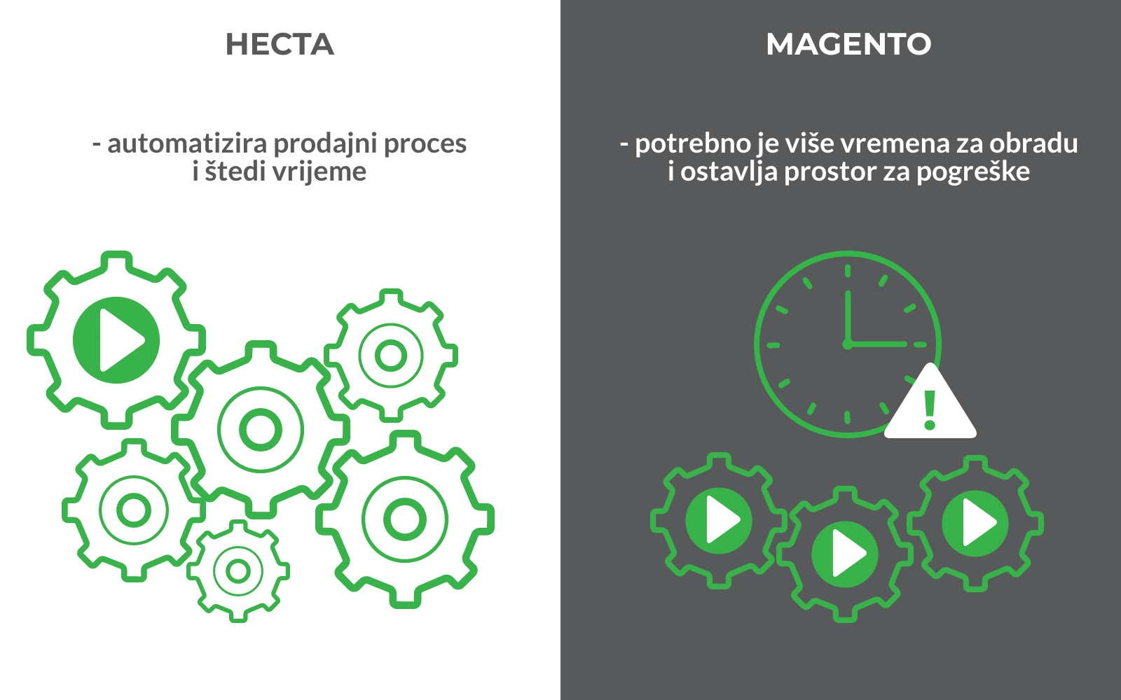 b2b ecommerce nav integration