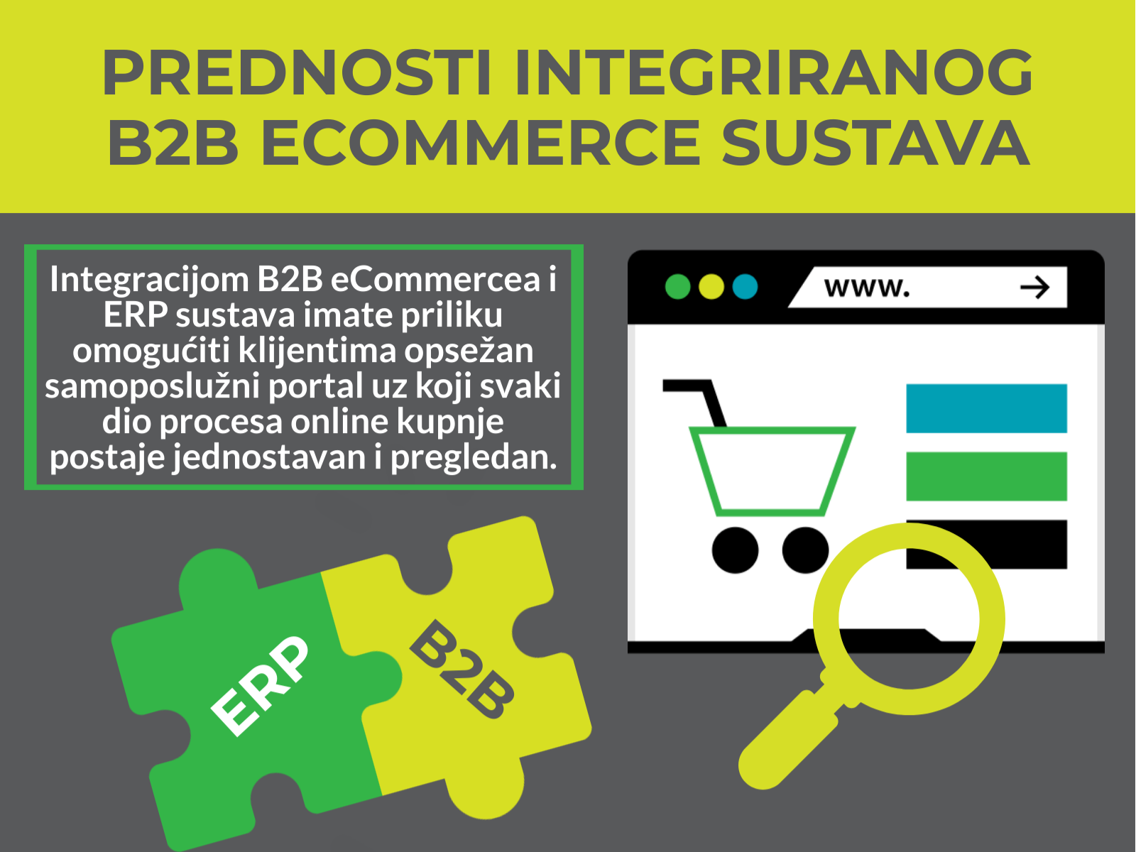 b2b ecommerce microsoft dynamics nav integration