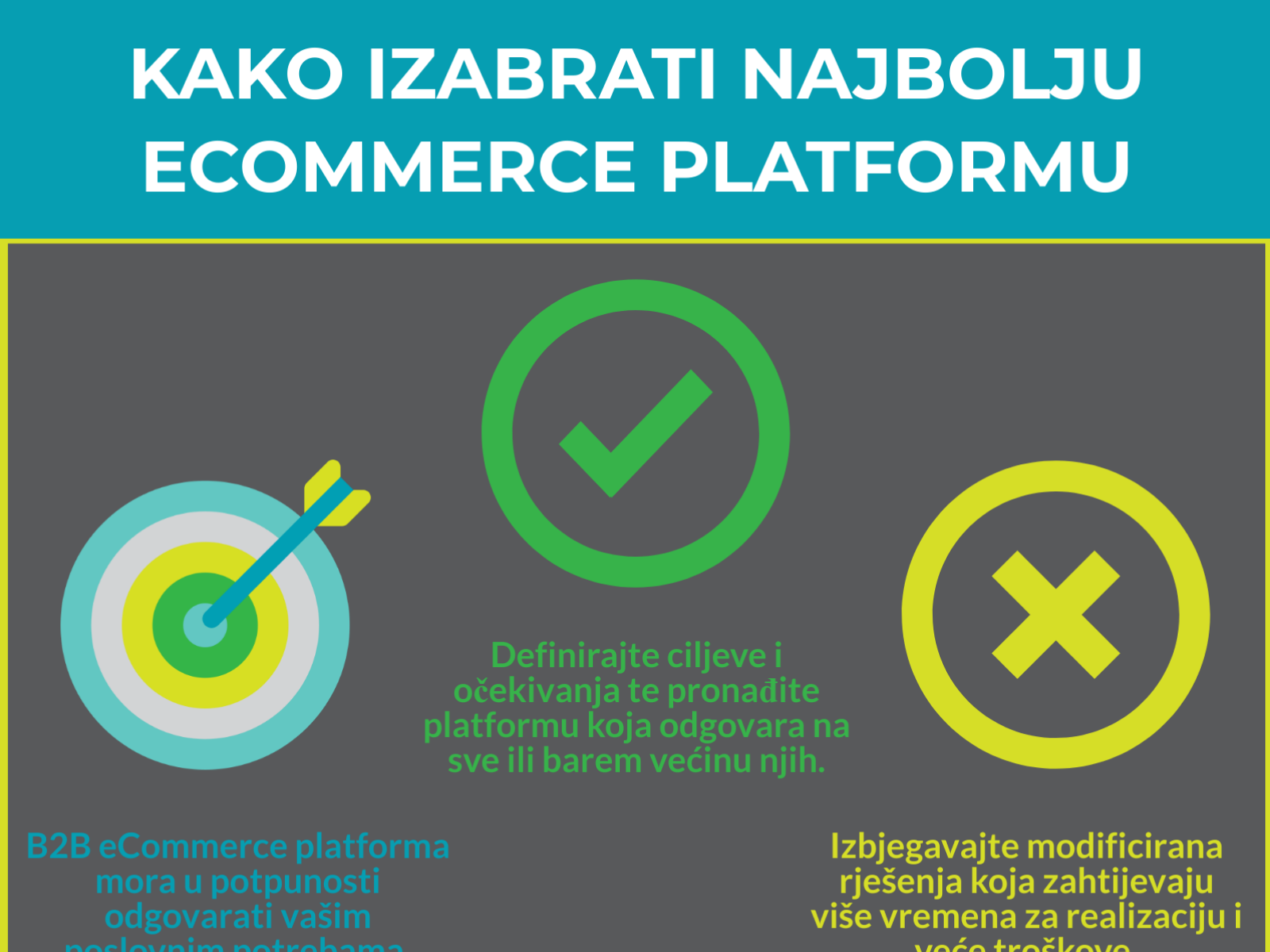 b2b ecommerce erp microsoft dynamics nav integration