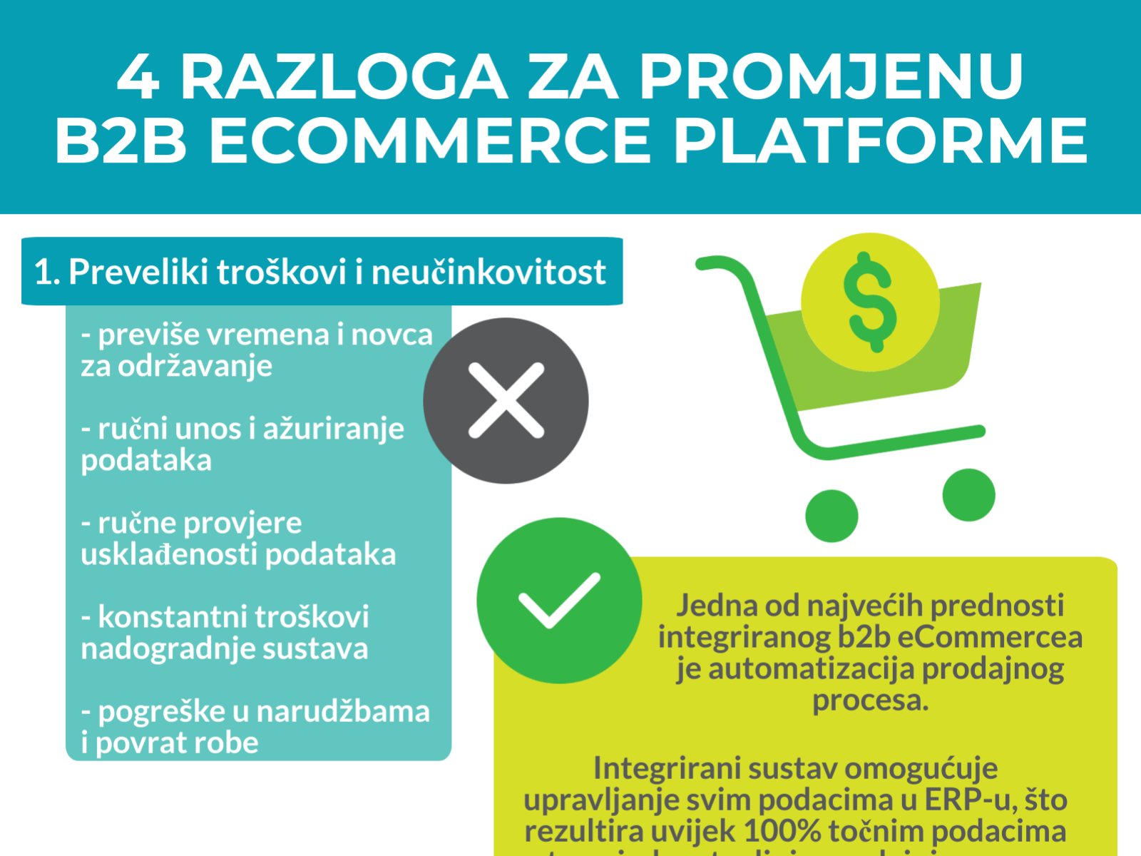 b2b ecommerce Microsoft Dynamics Nav